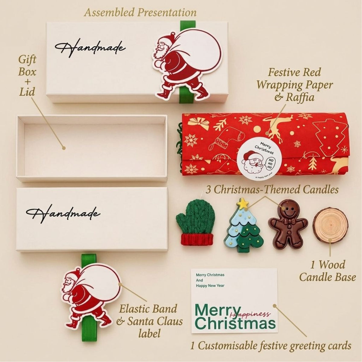 A Christmas-themed gift set presentation on a beige background, showing an assembled gift box with lid, red wrapping paper, elastic Santa band, greeting cards, three Christmas candles, and a wood candle base, with labels naming each component.