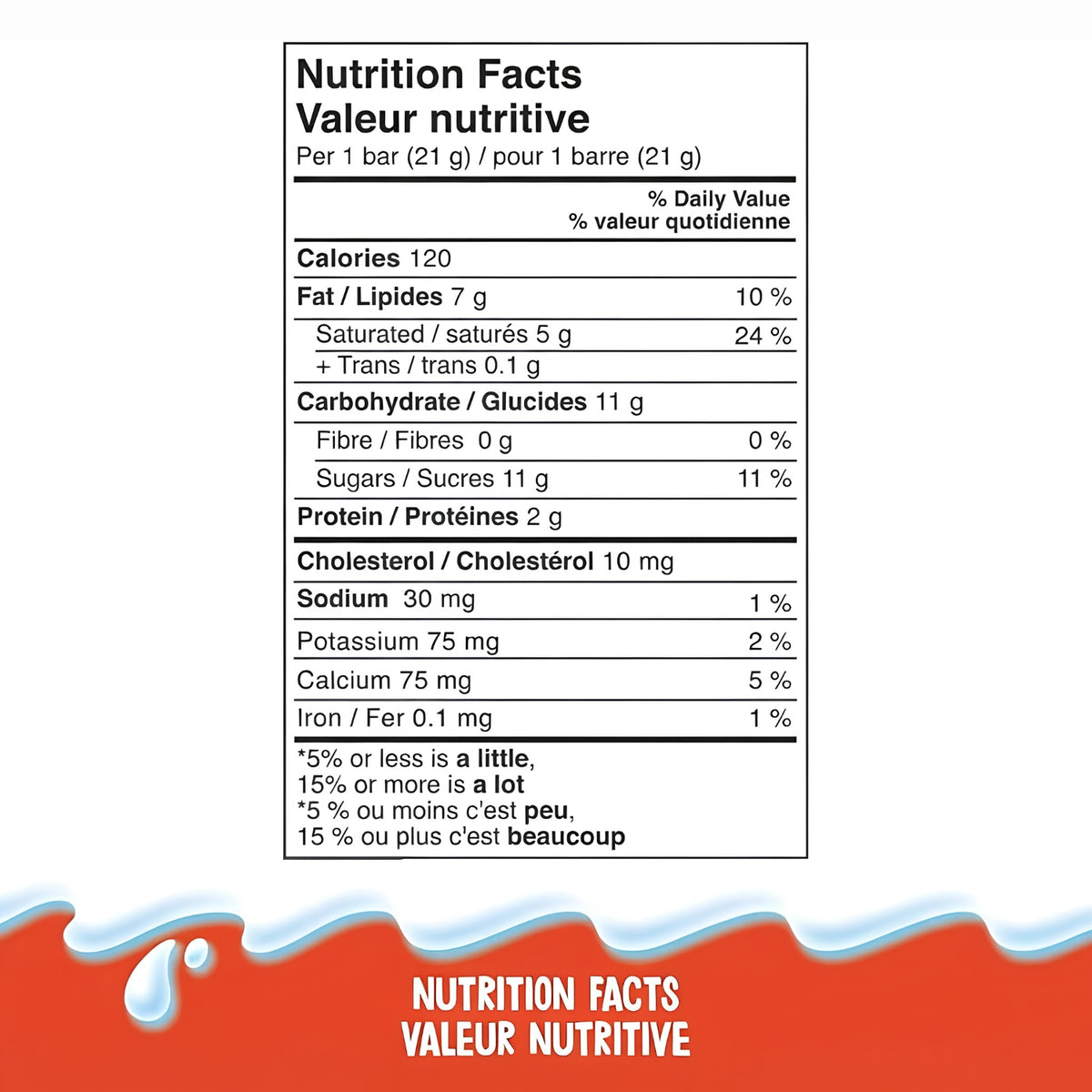 A Nutrition Facts label shown upright with French text, set against a white background with a red lower section and a blue splash graphic at the bottom.